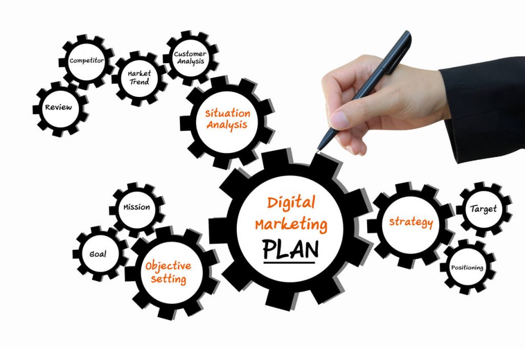 Lifecycle Marketing Strategy